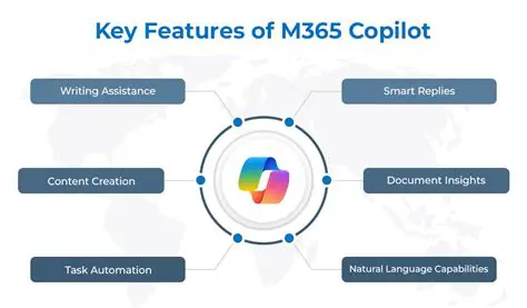 Key Features of Wire Pilot