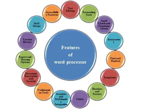 Key Features of Word Grader