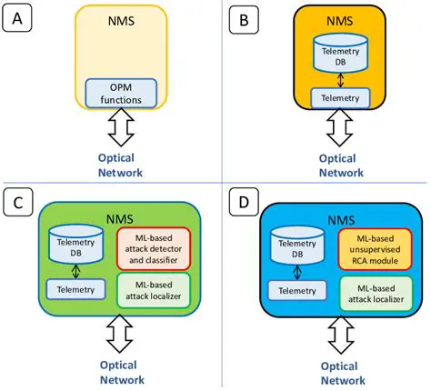 Key Features of WorldNet NMS