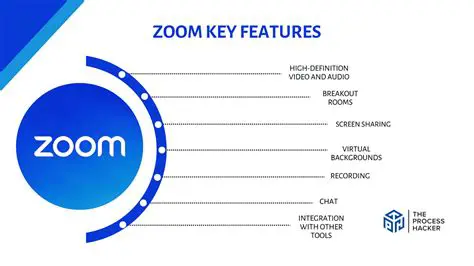 Key Features of ZOOM HandyShare