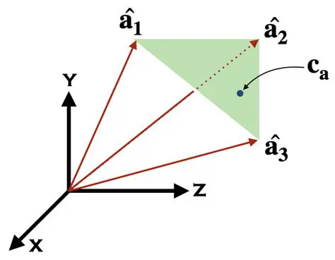 Key Properties of Affine Spaces