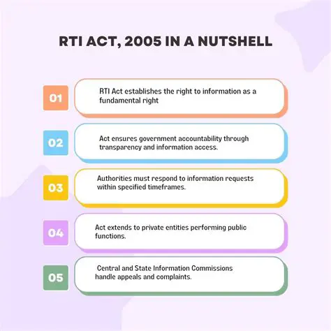 Key Provisions of Law Number 22 Year 2009
