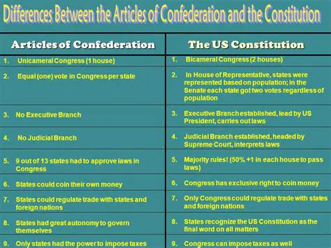 Key Provisions of the Articles of Confederation