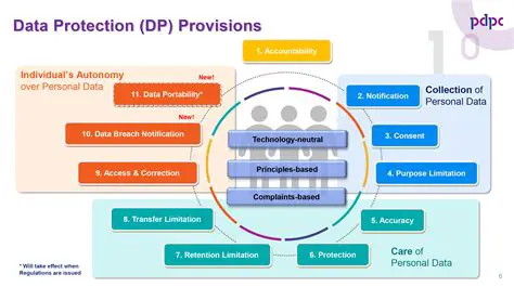 Key Provisions of the FTCA