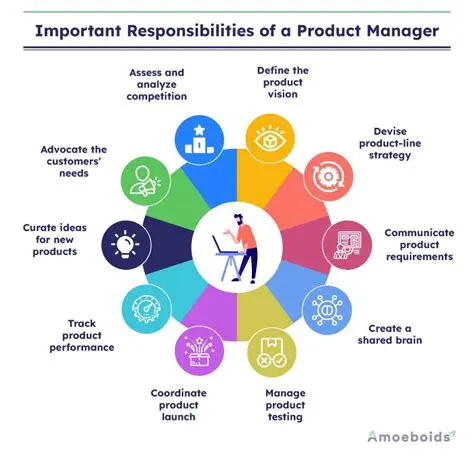 Key Responsibilities of Container Package Management