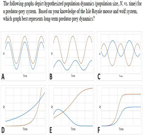 known or hypothesized population proportion