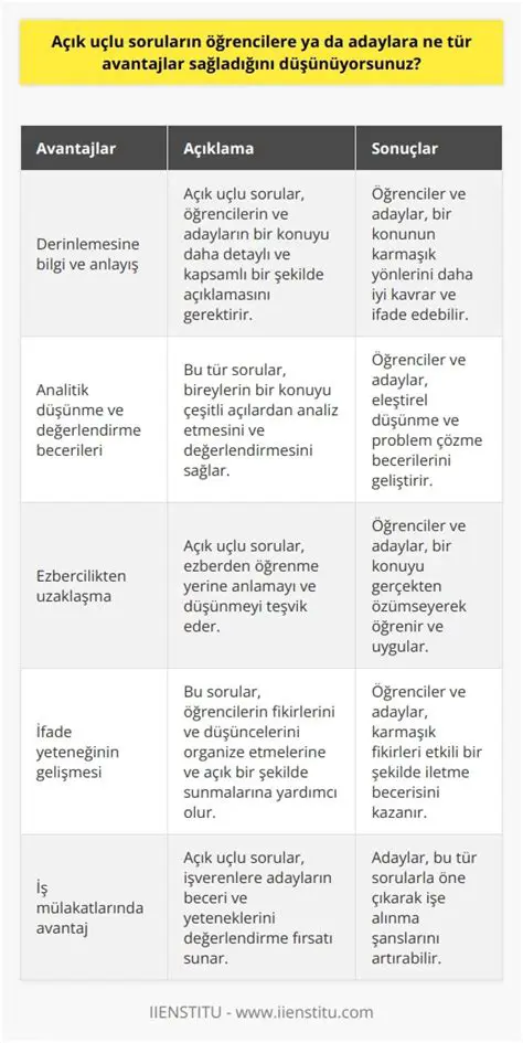 Konuyu Anlama ve Organize Etme