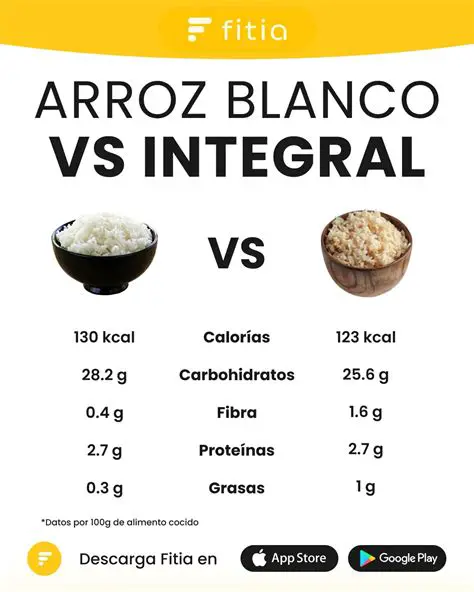 La Cantidad de Arroz que Tiene Marcela