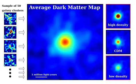 La densidad de la materia oscura