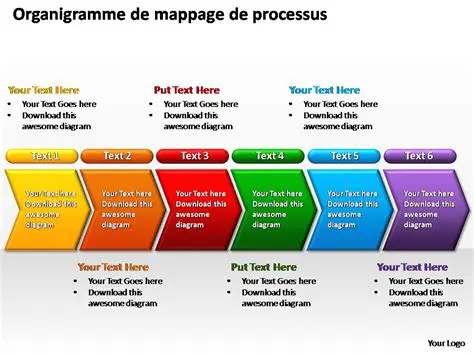 La description des processus