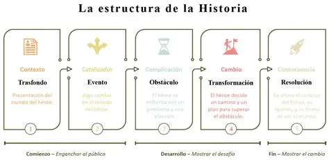 La estructura de una historia