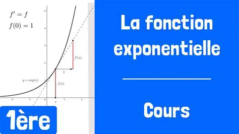 La Formule de Croissance Exponentielle