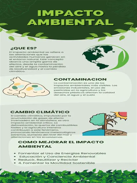 La impacto en el medio ambiente