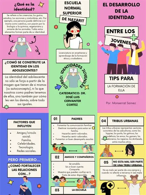La Importancia de las Vocales en la Identidad de una Persona o Lugar