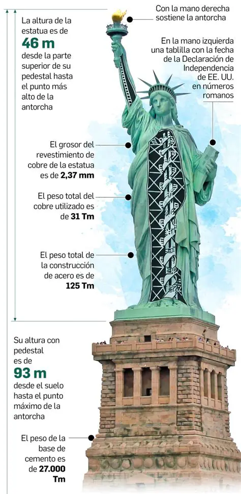 La Influencia de la Historia en la Libertad Interior