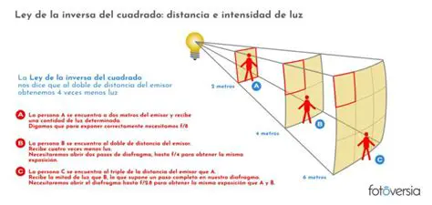 La ley de la inversa del cuadrado