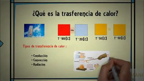 La Ley de la Transferencia de Calor