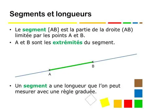 La longueur du segment de droite