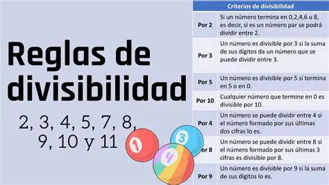 La regla de divisibilidad de 12