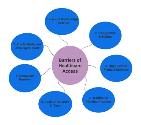 Lack of access to healthcare providers