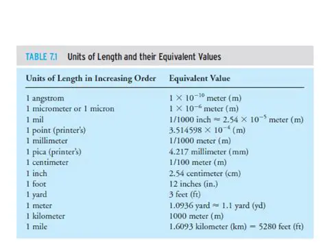 Lack of limits for length parameters