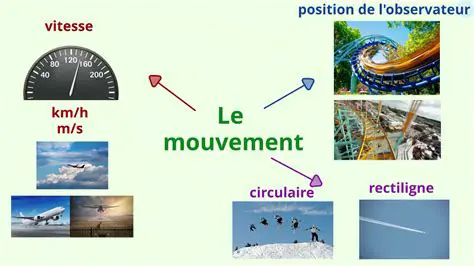 Le Mouvement des Objets dans un Champ de Ravitaillement