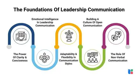 Leadership Communication Training