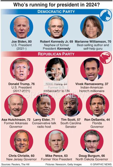 Leave for Incumbent Presidential and Vice Presidential Candidates