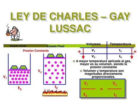 Ley de los Volumenes de los Gases