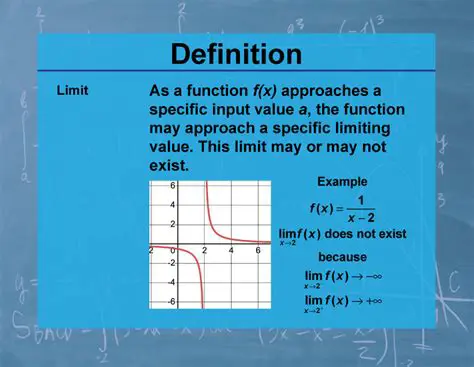 Limit Line Definition and Storage