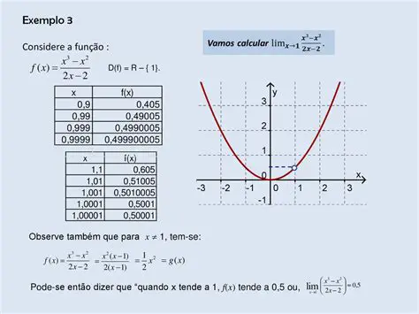 Limite quando x tende a valores negativos