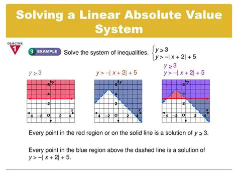 Linear absolute value inequalities