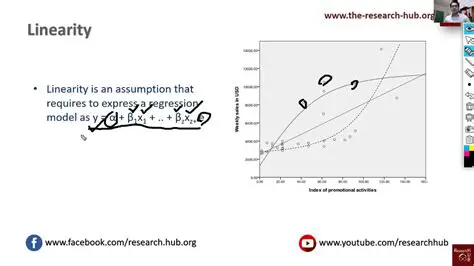 Linearity in each argument