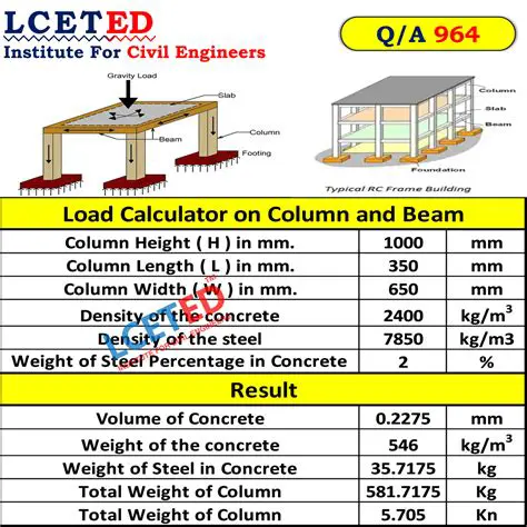 Load Center Length Calculation