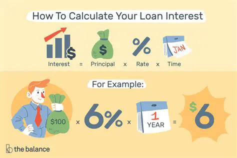 Loan Terms and Interest Calculation