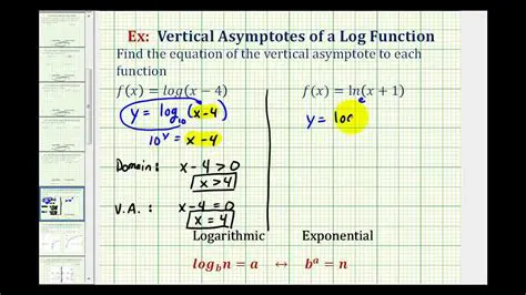 Logarithmic Equations and Vertical Asymptotes