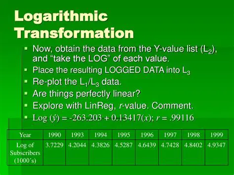 Logarithmic Transformation