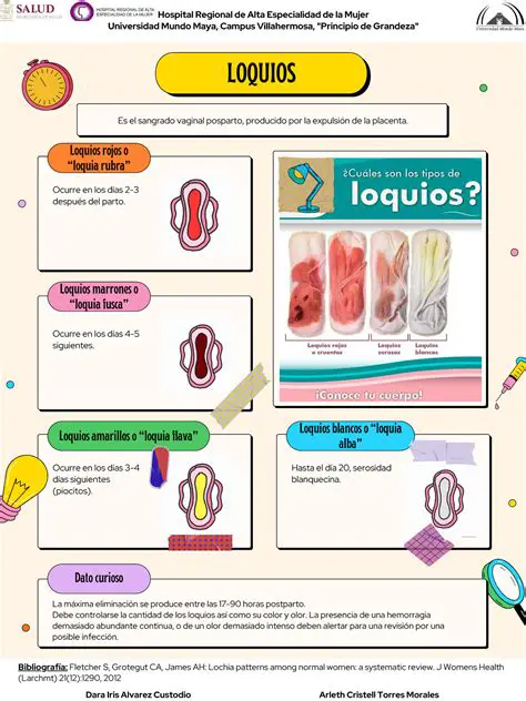 Loquios en escasa cantidad