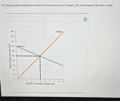Losing set is identical to the reference output