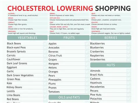 Lowering blood cholesterol levels