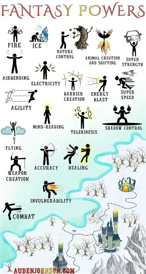 Magical Abilities and Special Moves