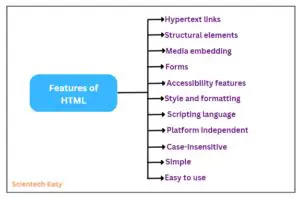 Main Features of HTML PowerTools