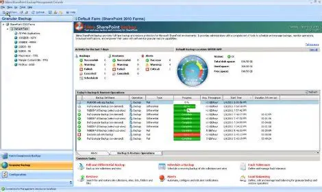 Main Features of Idera SharePoint Backup