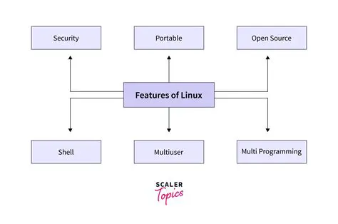 Main Features of Xtravo OS