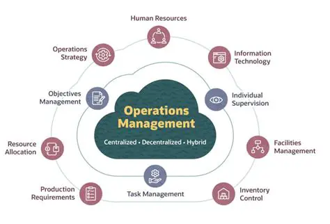 Maintaining smooth operational