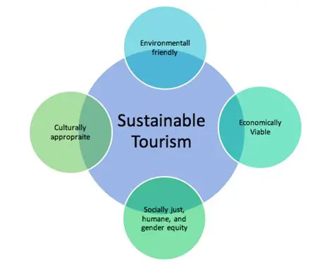 Maintaining Sustainability through Ecotourism