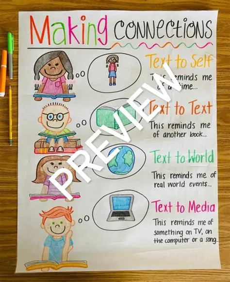 Making Connections to Other Concepts