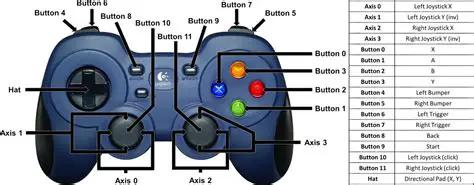 Mapping Axes or Buttons to Physical Game Controllers
