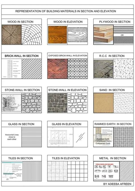 Mapping of Materials and Sections