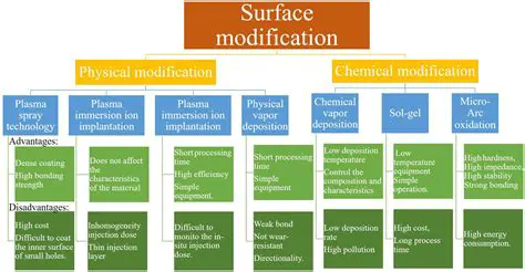 Material Selection and Surface Modification